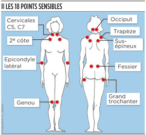 fibromyalgie naturellement