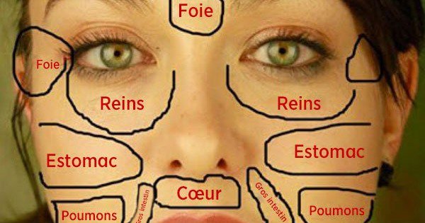 Face mapping